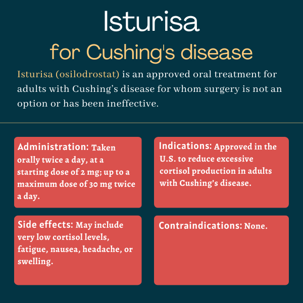 Administration, side effects, indications, and contraindications or Isturisa