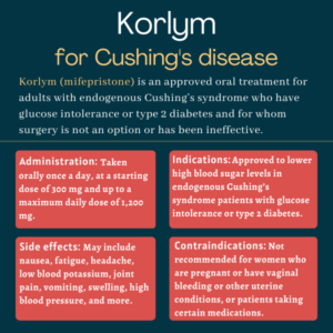 Korlym (mifepristone) for Cushing's disease | Cushing's Disease News