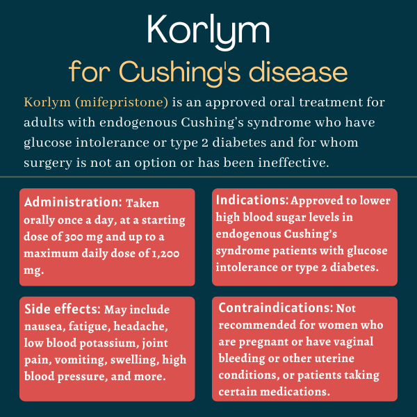 Administration, indications, side effects, and contraindications for Korlym