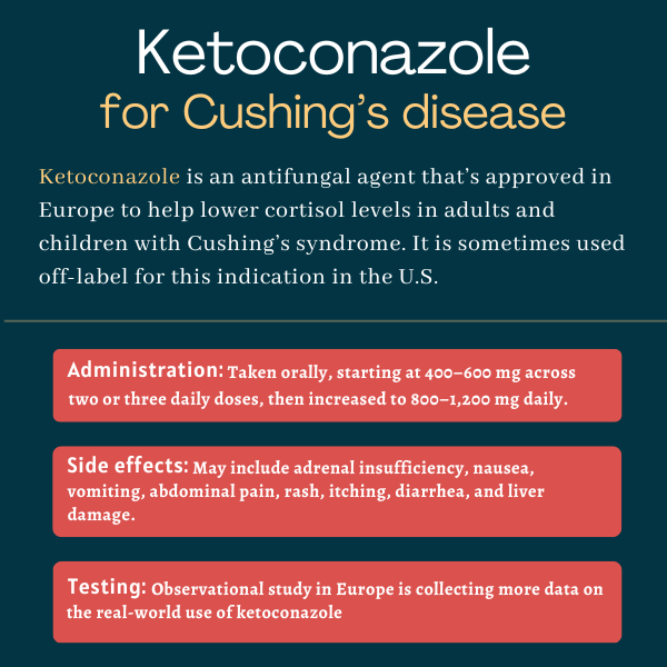 Infographic for Ketoconazole