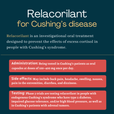 Relacorilant for Cushing's disease | Cushing's Disease News