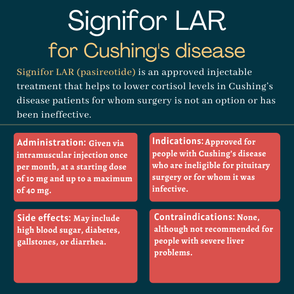 Administration, side effects, indications, and contraindications for Signifor LAR
