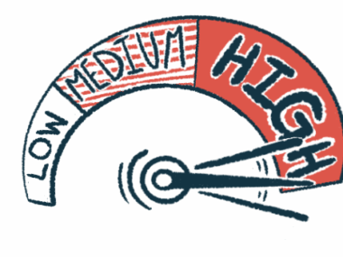 A risk dial shows the indicator at the very end of the 'HIGH' section.