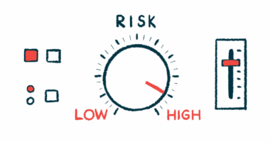 A risk dashboard featuring a dial shows the indicator just below 
