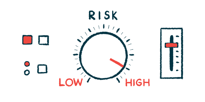 A risk dashboard featuring a dial shows the indicator just below